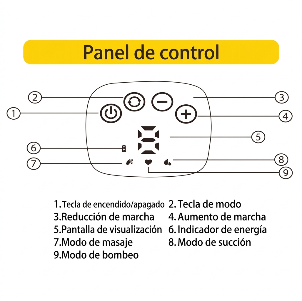 Indicaciones de extractor de leche de su pantalla