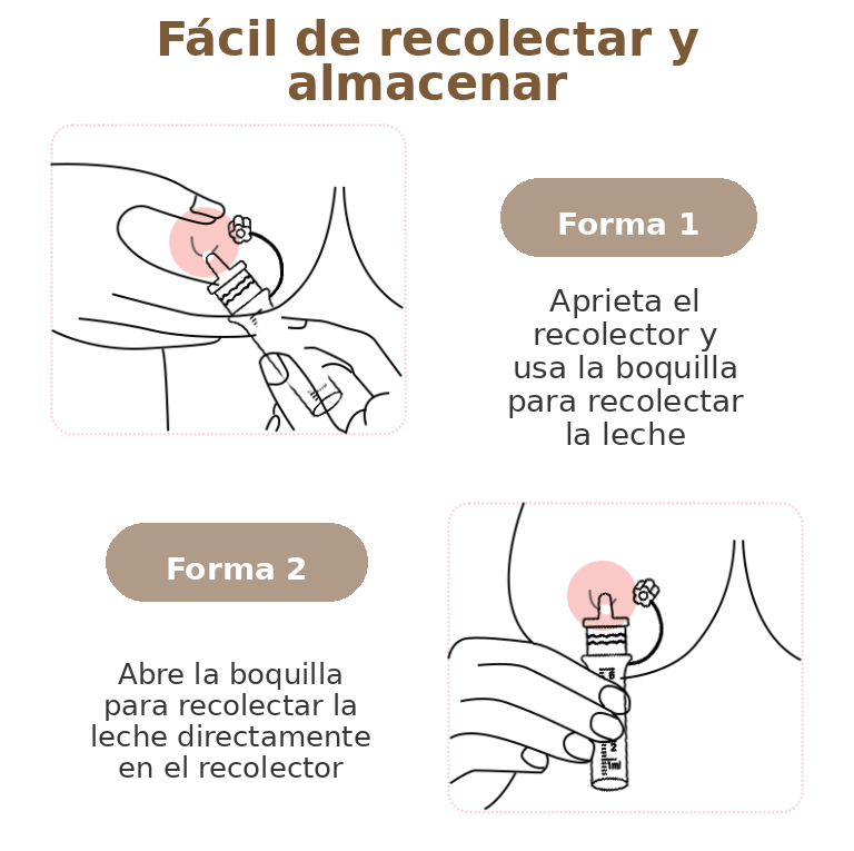 Pasos para ocupar el recolector de calostro
