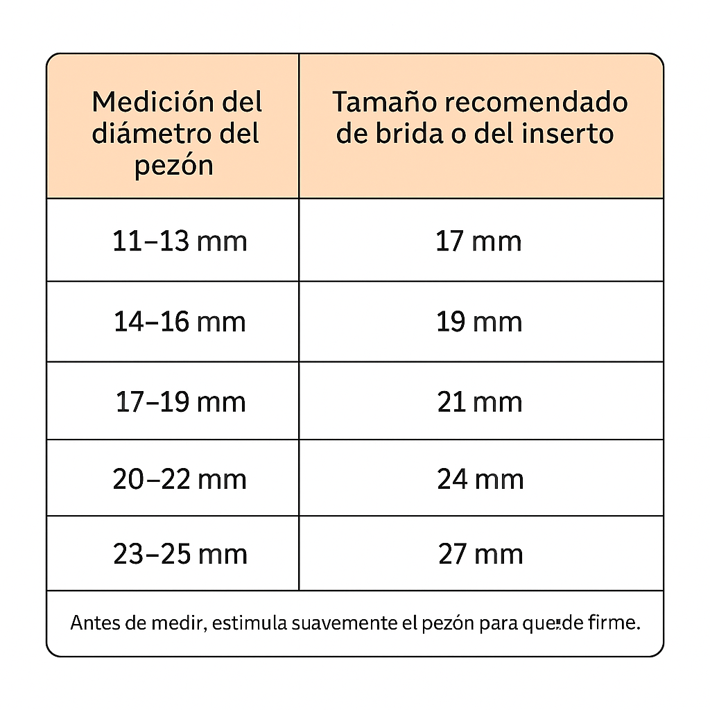 tabla de tallas de insertos para pechos